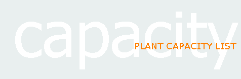Plant Capacity