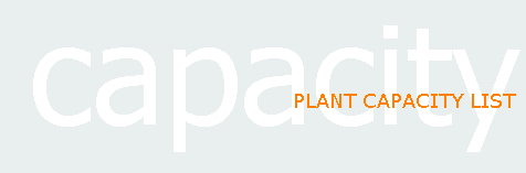 Plant Capacity